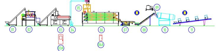Fish Feed Manufacturing Machinery Line price